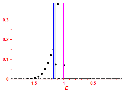 Strength function